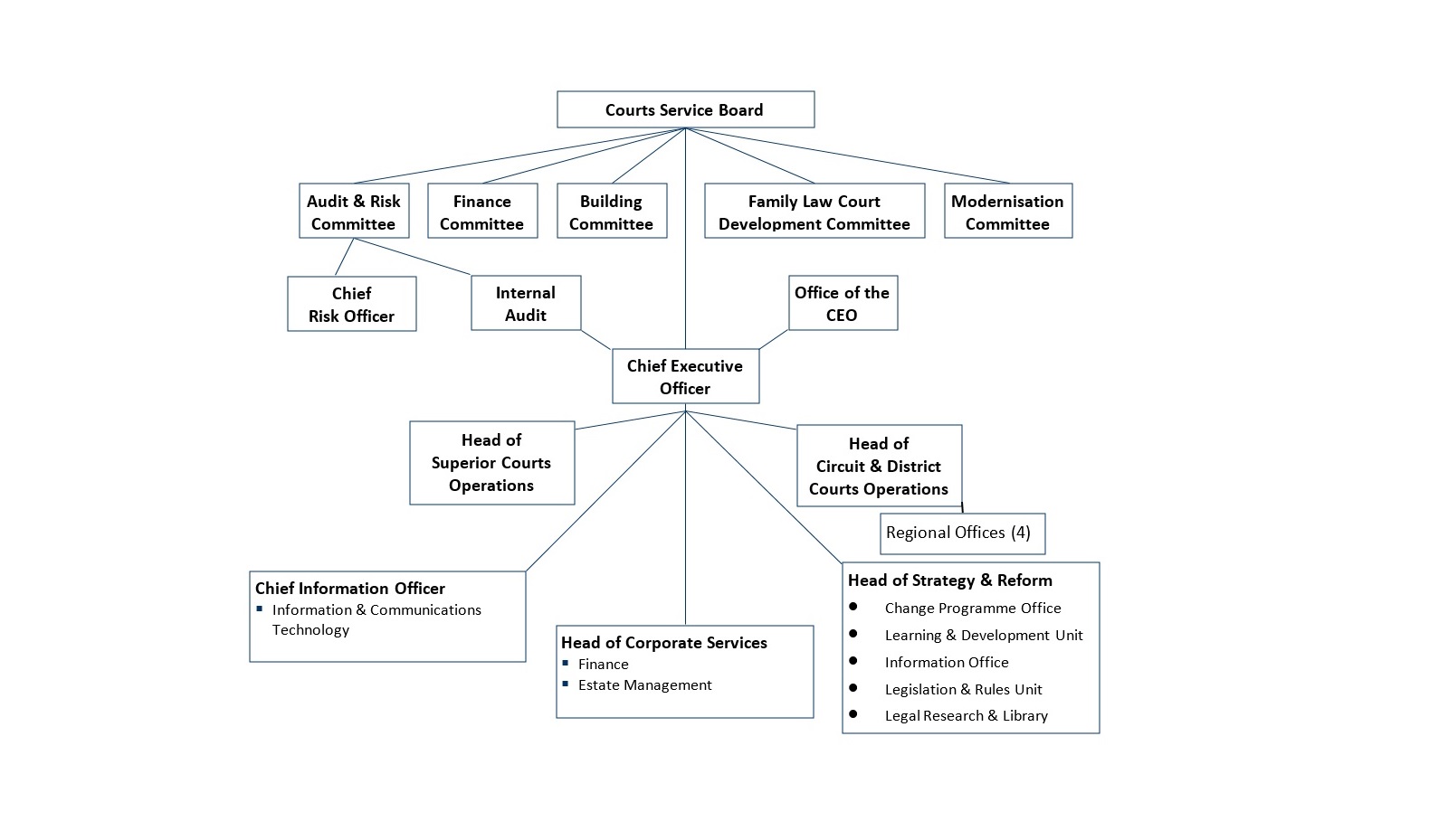 Org Chart Nov 2020_2